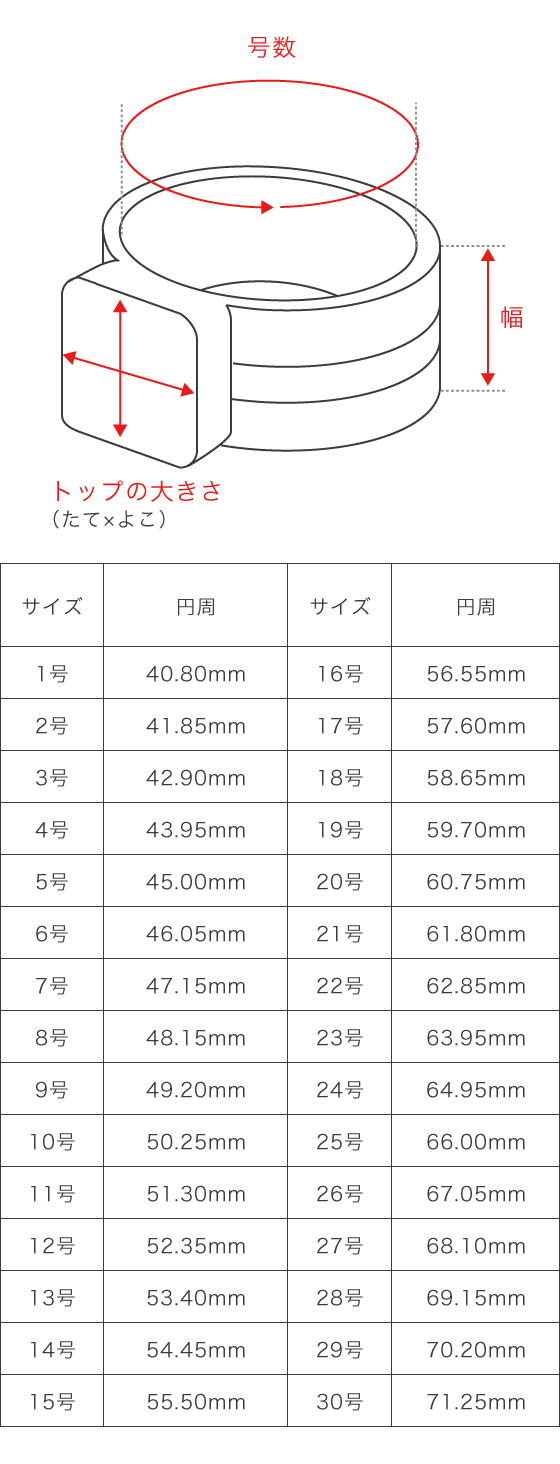 リング